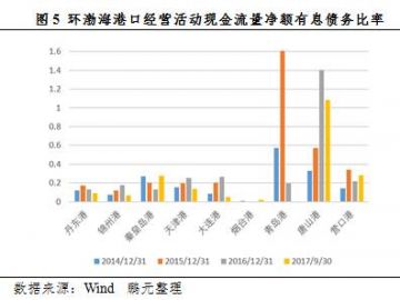 从现金流角度探析14丹东港MTN001债券违约事
