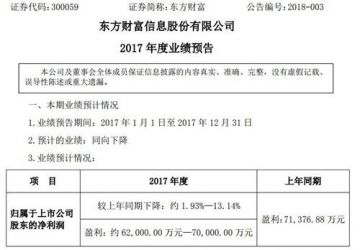东方财富股票_东方财富 广告收入