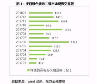 绿色金融 | 环境保护税法2018年起正式实施,香