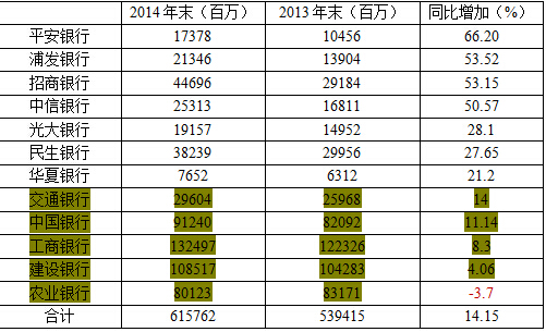 农行收入证明模板_农行中间业务收入(3)