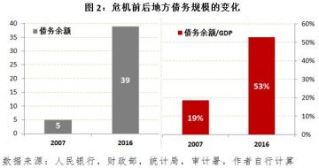 收入证明_地方债的收入列入(3)
