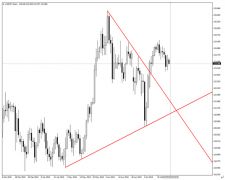 布伦特原油存在反弹机会 可买入短期看涨二元