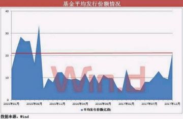 gdp增速_2018年1 11月份gdp