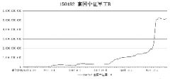 150182富国中证军工b