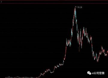昔日10倍股千山药机基因梦碎!近10个交易日
