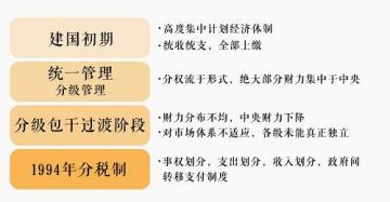 王福重:房地产税的第一大问题是该不该征