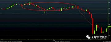 【盘古智库宏观】熊鹏:1987年美股崩盘启示录
