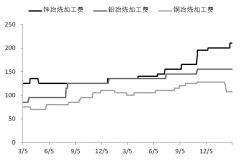 关于加强资金风险管理,提高物流企业现金流稳定性的硕士学位毕业论文范文