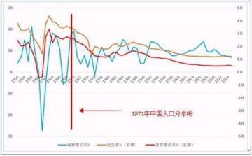 中国人口锐减_...发生一场奇灾,中国人口顿时锐减了一半