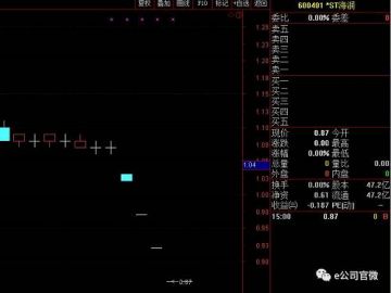 悲情申达系!*ST海润与ST保千里的无间轮回
