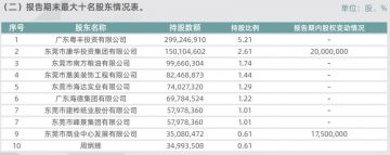 东莞农商银行境外上市材料已获证监会接收 去年取得历史最好成绩单