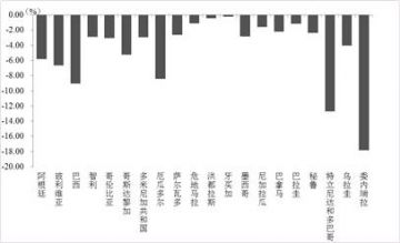 gdp增速_2018年墨西哥gdp(3)