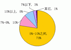 国内有关GDP的研究动态_国内gdp发展图(2)