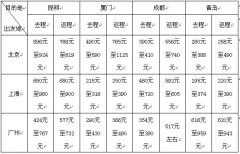 青岛至北京飞机票价_北京至青岛_北京至青岛