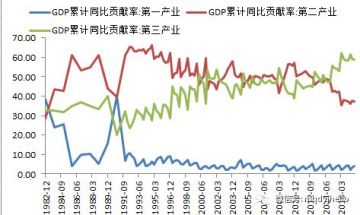 河北的GDP为什么发展缓慢_河北地图(3)