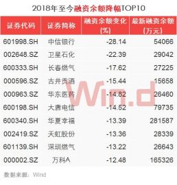 2020年GDP跟A股总市值_2020年a股指数(2)