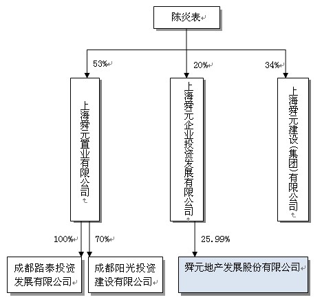 实际控制人性质,财务报告质量与投资现金流敏感性