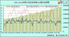 什么会使gdp减少_减少加班时间,会导致GDP总量下降吗